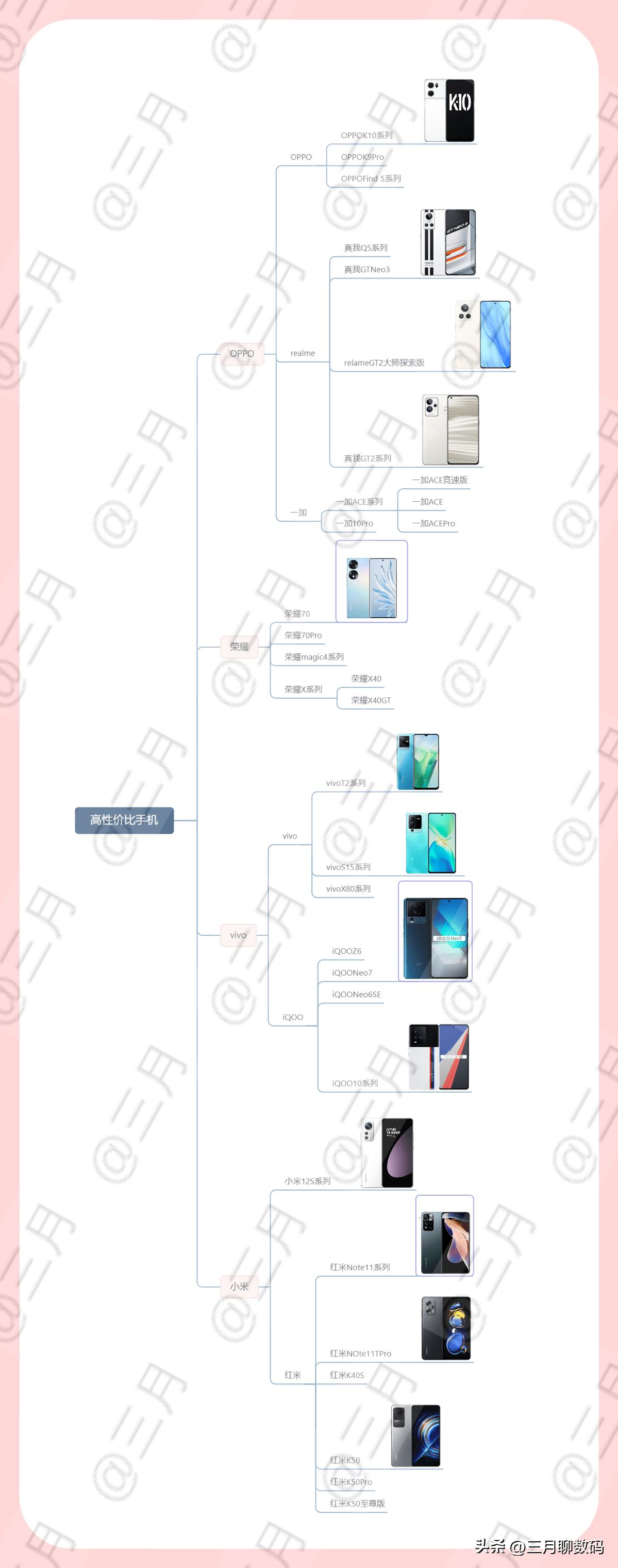 iphone14promax双十一购机攻略,二千左右最值得入手的手机双十一
