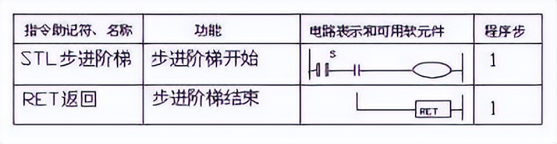 电气控制与plc技术教学课件,有关电气控制与plc课程的教案