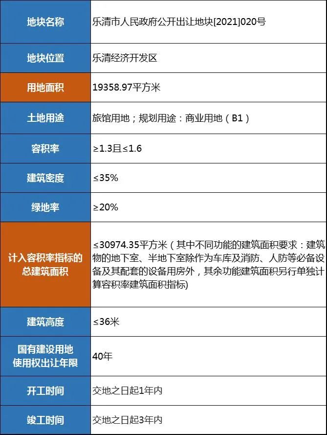 乐清市500平米建设用地出售转让,乐清中心区土地拍卖