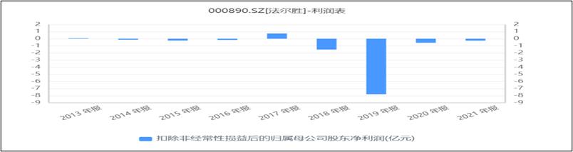 法尔胜大跌,法尔胜股价实时情况