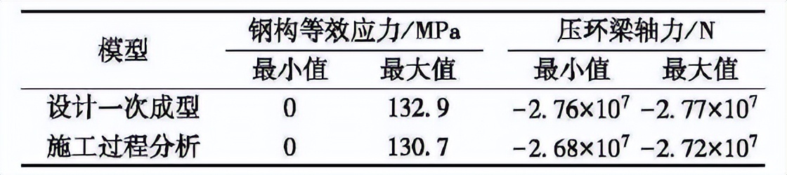 专业足球场屋盖钢结构施工,上海足球场弹性地面施工工艺