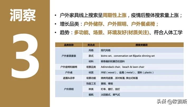 全球家具市场前景分析,德国家具市场增长趋势预测
