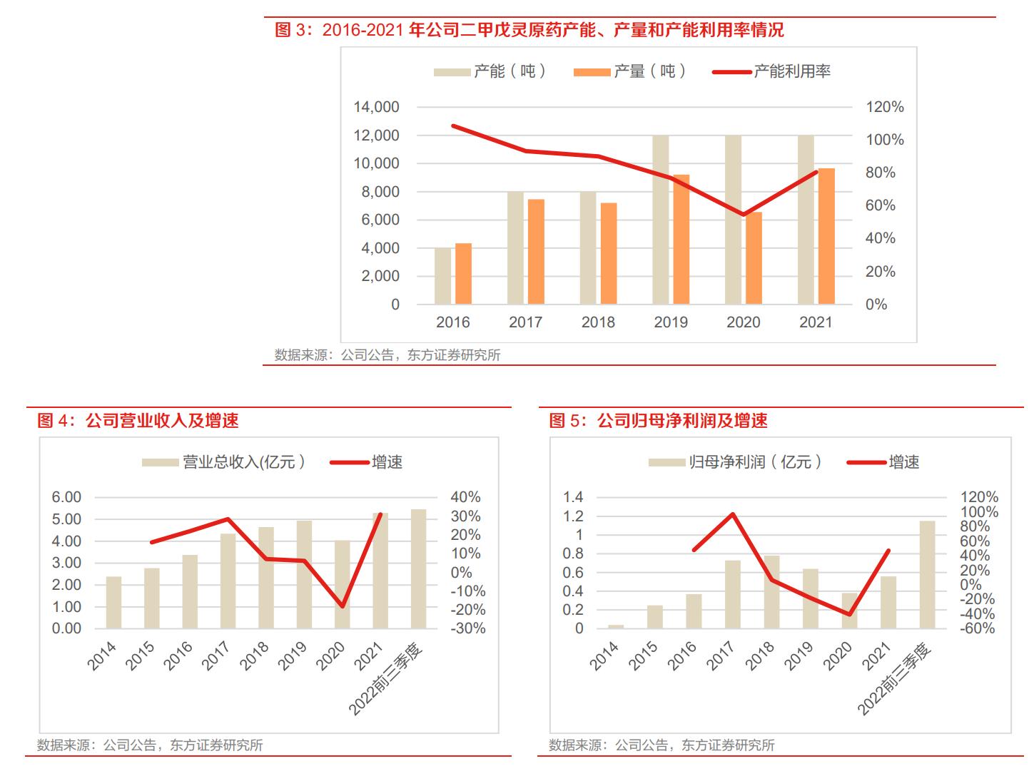 二甲戊灵和贝斯美,贝斯美二甲戊灵