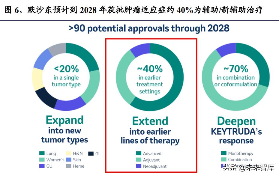 pd-l1适合什么癌症用药,pdl1免疫治疗新突破