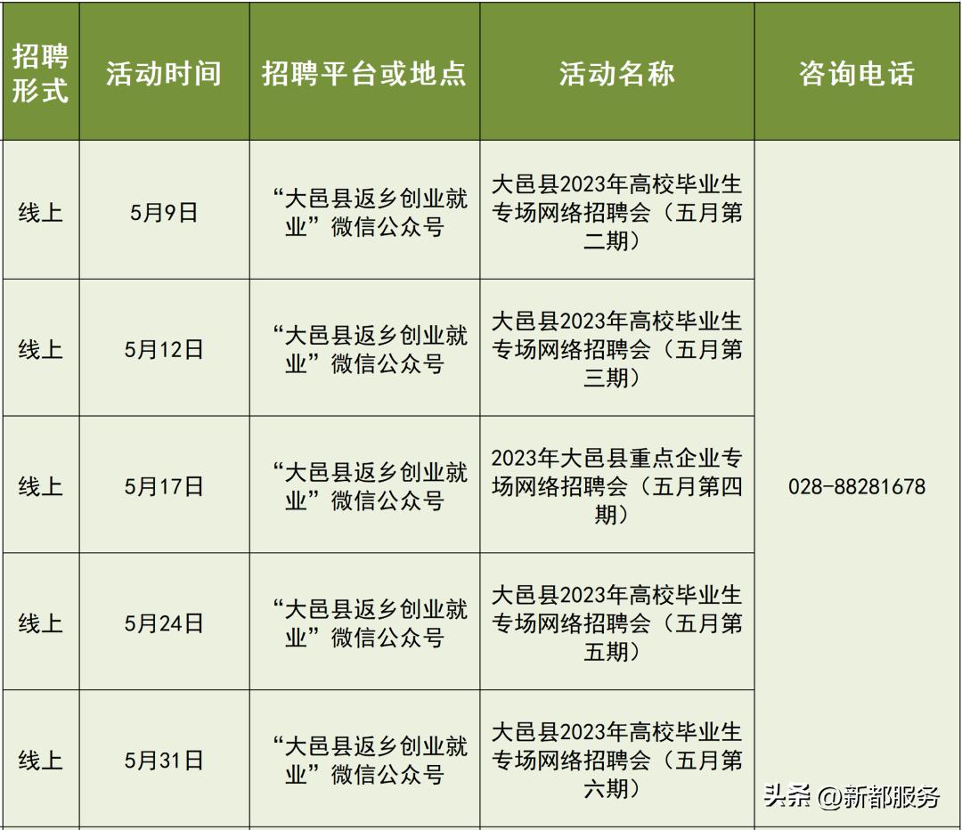 成都25场招聘会,成都7月份最新招聘信息