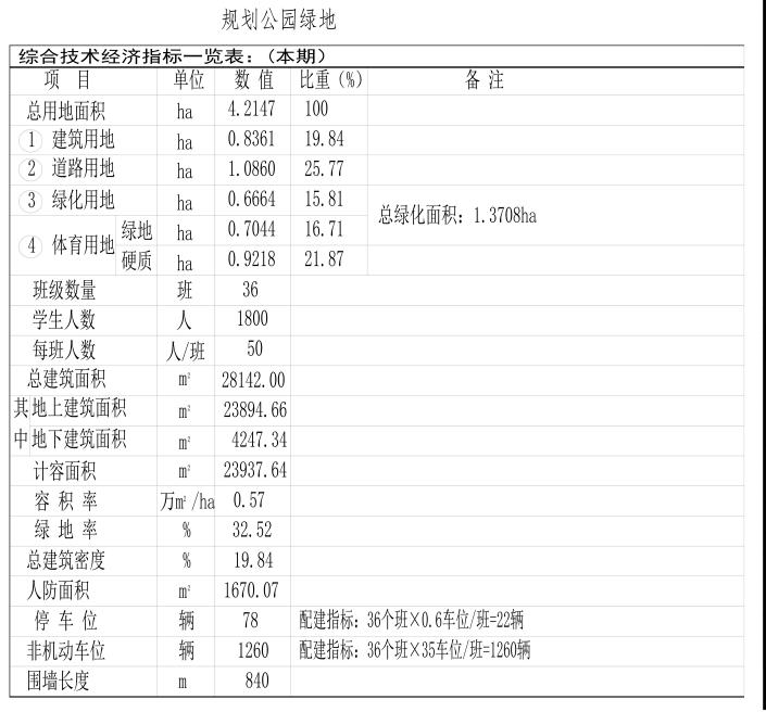 长春五大学校搬迁哪里,长春市新建学校的位置