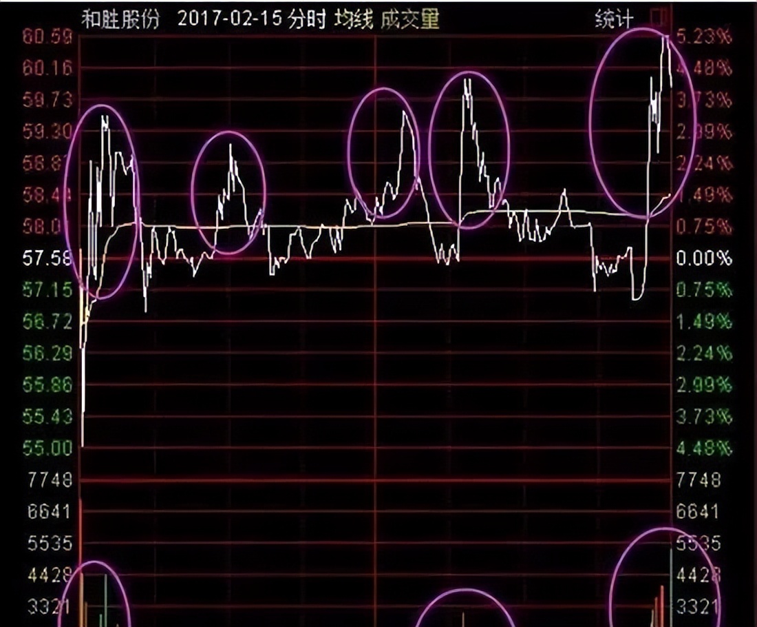 *家庄**借用“主力对倒”瞒天过海，此文献给散户，拒绝被主力戏弄