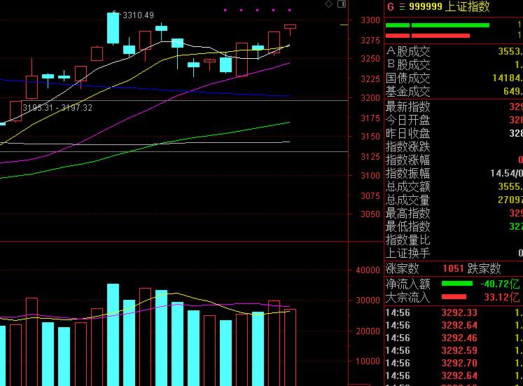 a股大盘明天会继续走强吗,a股明天大盘能否上演反转走势