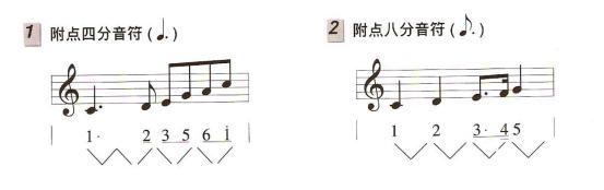 吉他基本乐理知识简谱入门,吉他指法图速记技巧