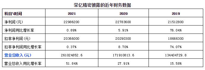 七丰精工上市辅导期几个月,七丰精工预测上市价格