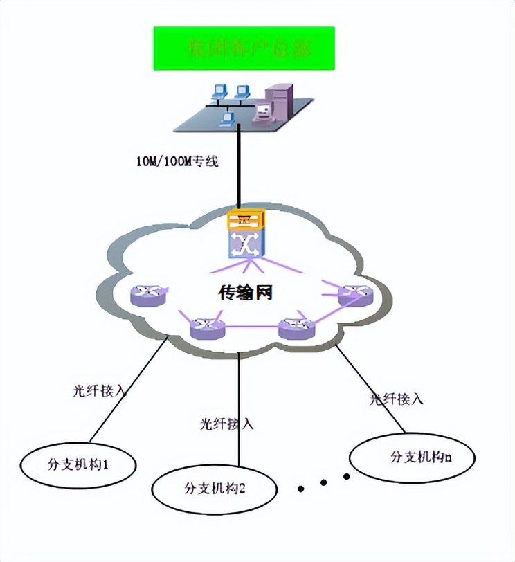 你知道中国移动的政企专线分为哪几种类型吗