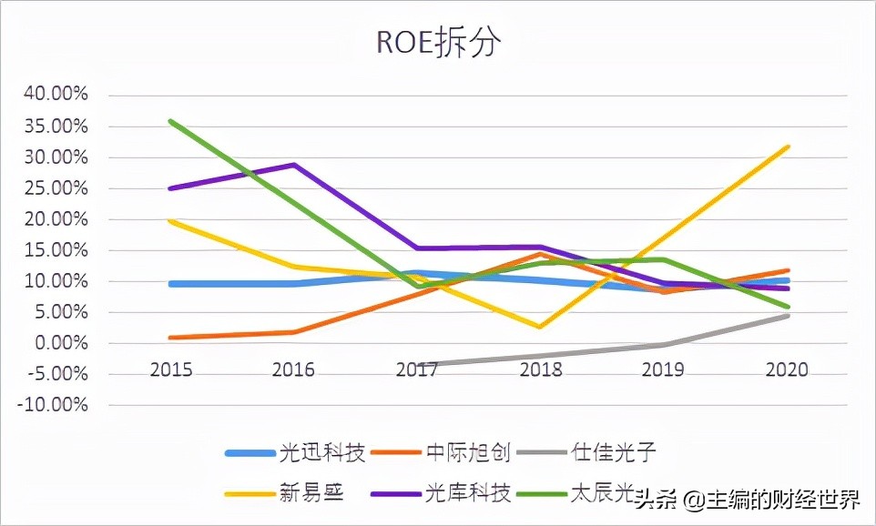 光迅科技能否成为下一个黑马,光通信的发展趋势和看法