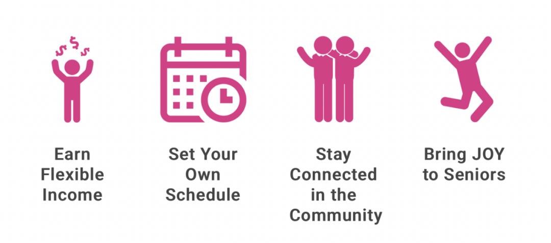 11年连获2轮融资,美国居家养老服务平台Naborforce