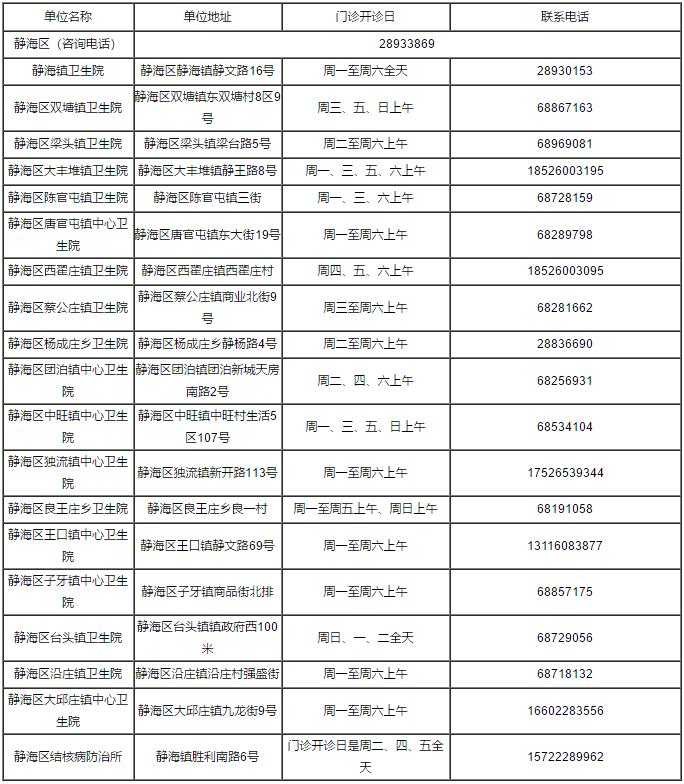 火速收藏！2022最新通讯录！人手一份，有了它走遍天津不用愁