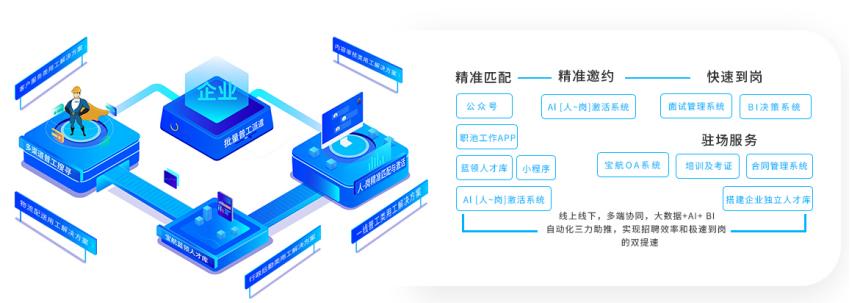 宝航人力资源靠谱吗,四川宝航人力集团的发展前景