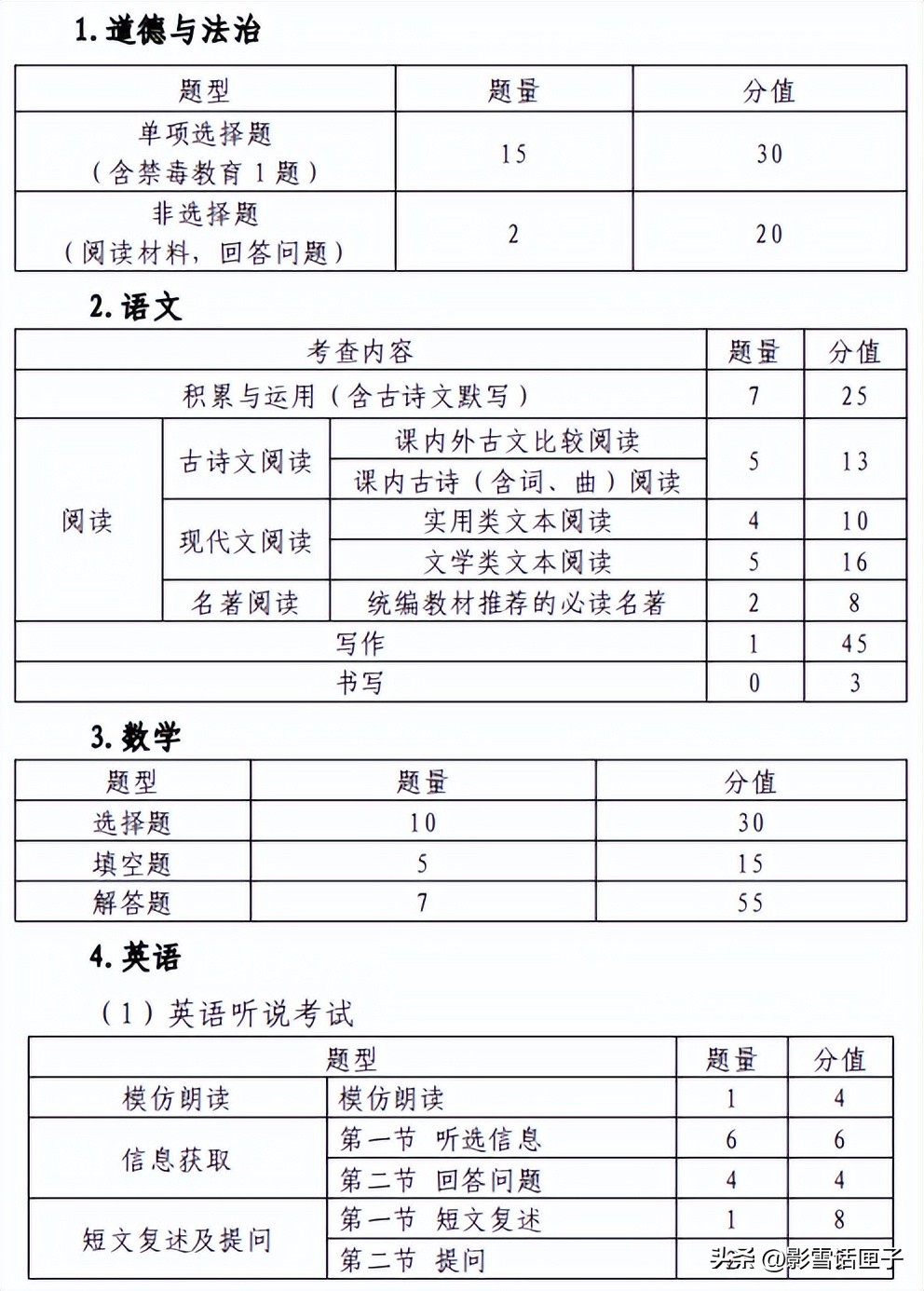 2023深圳中考英语试卷,2023深圳中考试卷分值