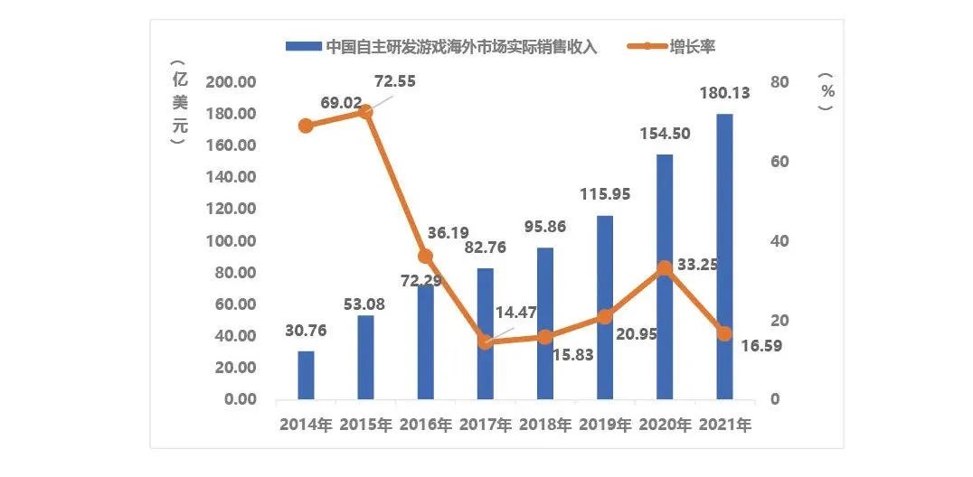 国内游戏海外市场,中国游戏进军海外市场