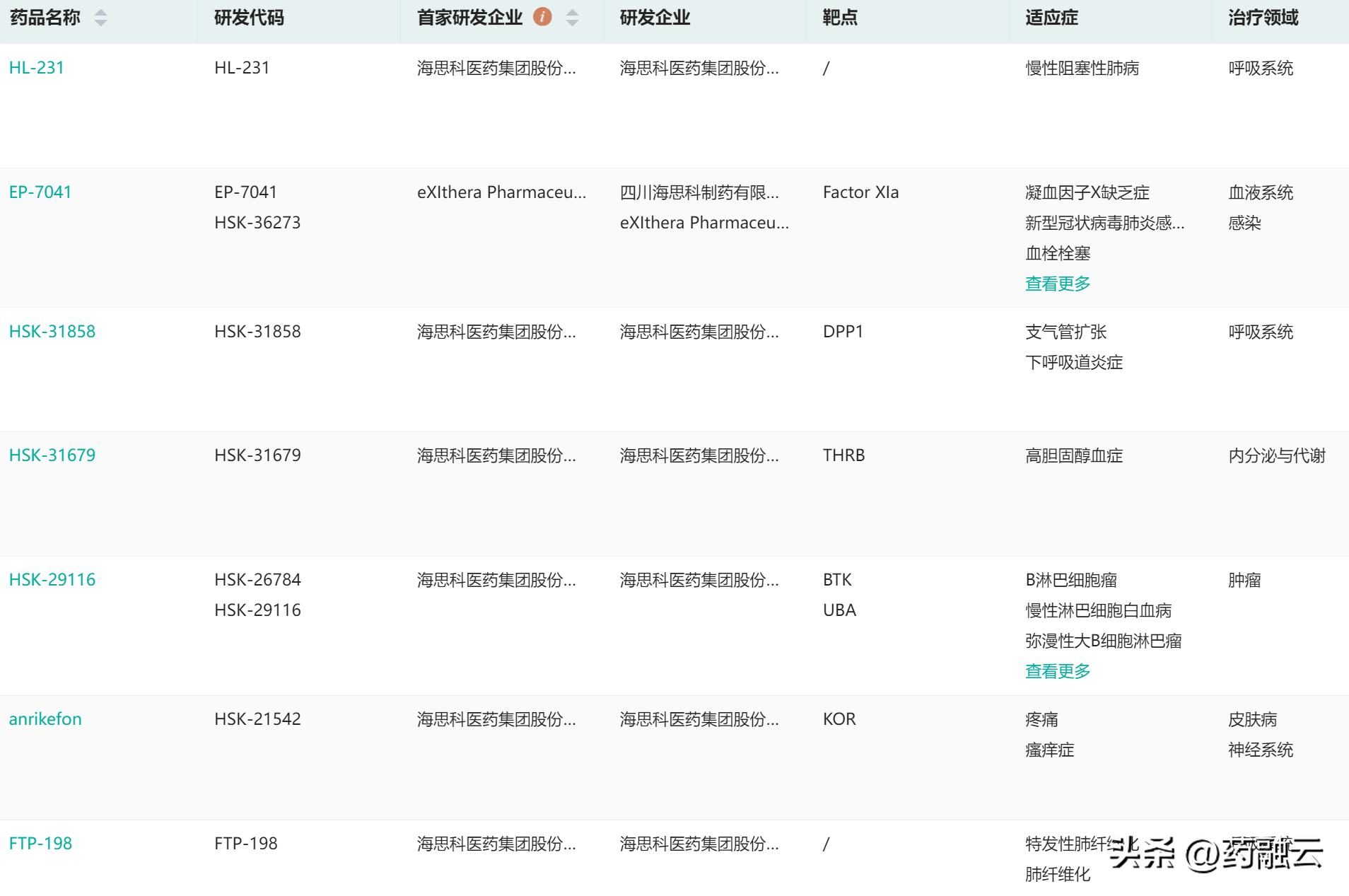即将上市的国产二型糖尿病新药,中国获批上市的糖尿病新药