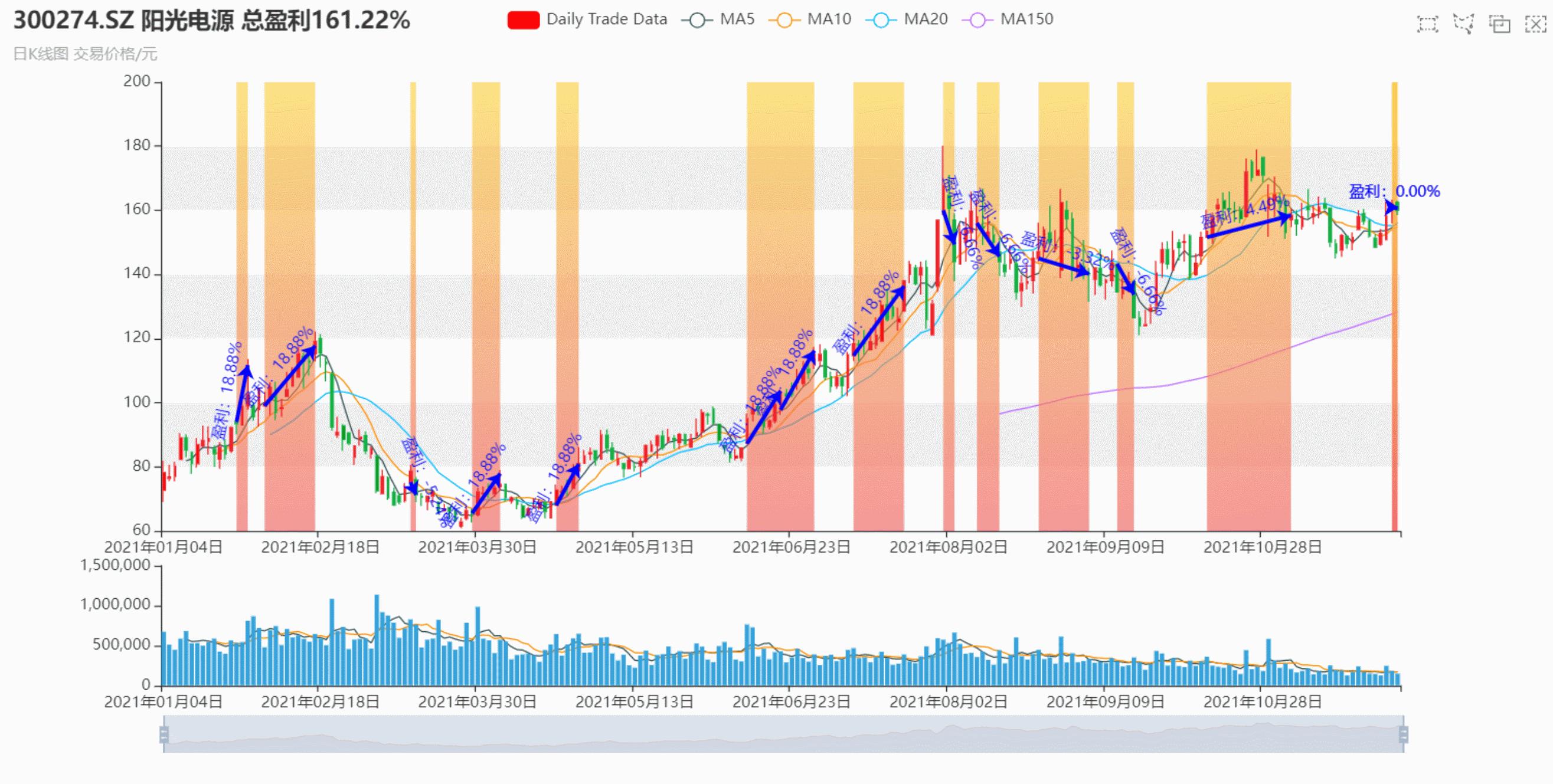 python股票指标胜率分析,python股票数据模块大全