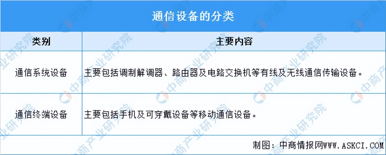 我国通信设备行业市场情况2024,通信行业投资效益分析