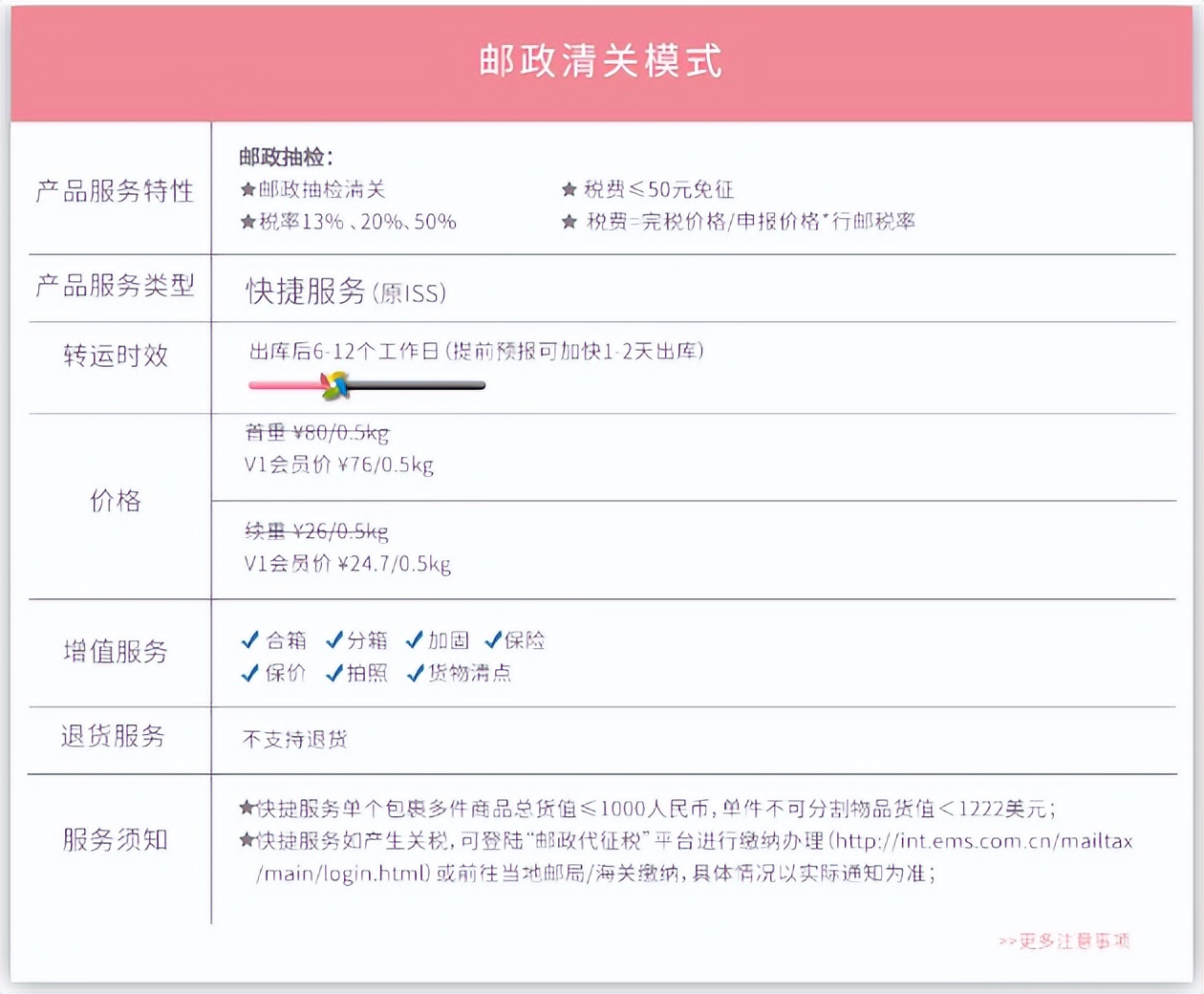 海淘转运公司推荐2023,美国海淘转运价格对比