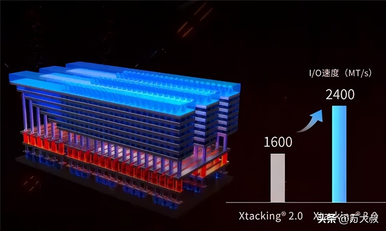 三星海力士长江存储,nand闪存芯片工厂sk海力士