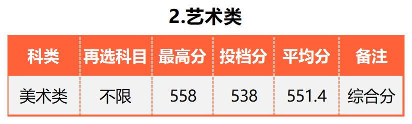 广东的多少分能上厦大,2019年要多少分才能进厦大