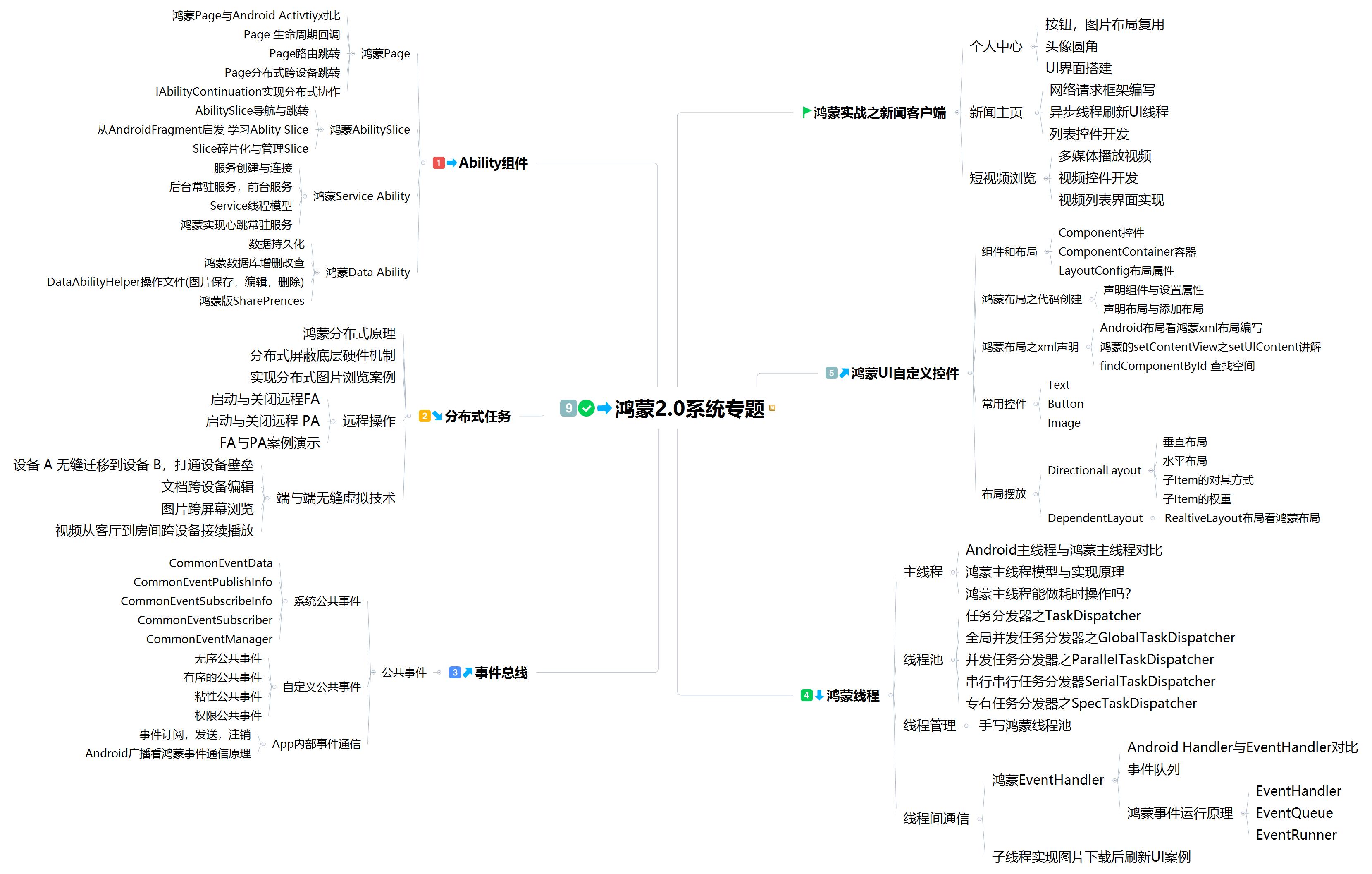 新能源新技术,贴瓷砖新技术