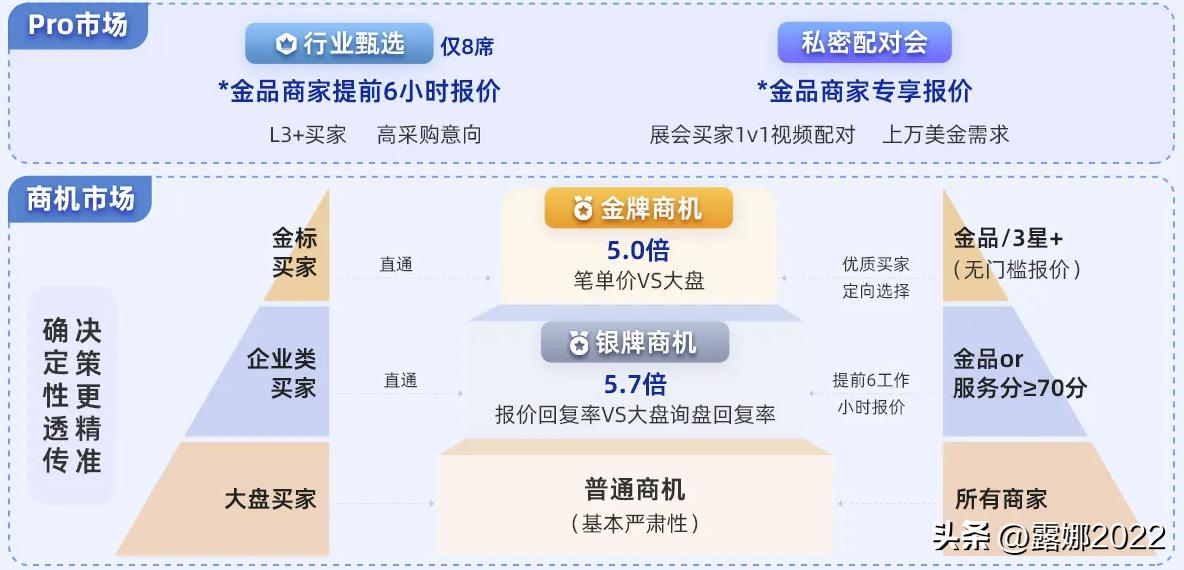 阿里国际站平台有哪些规则,阿里国际站平台分析