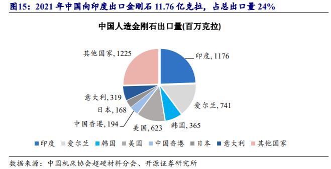 机床加工最新刀具,工业刀具行业