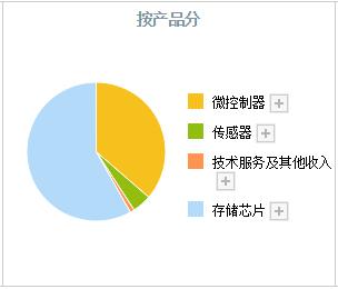 盘点a股被严重低估的5大芯片龙头,芯片半导体再次狂飙蓄势待发