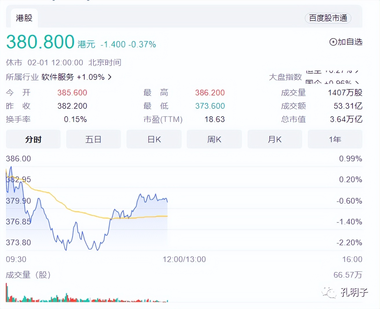 段永平谈腾讯完整,段永平谈腾讯股票