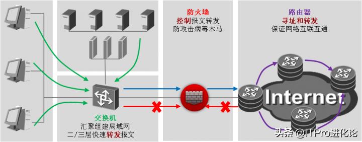 华为防火墙上网设置,华为防火墙源进源出