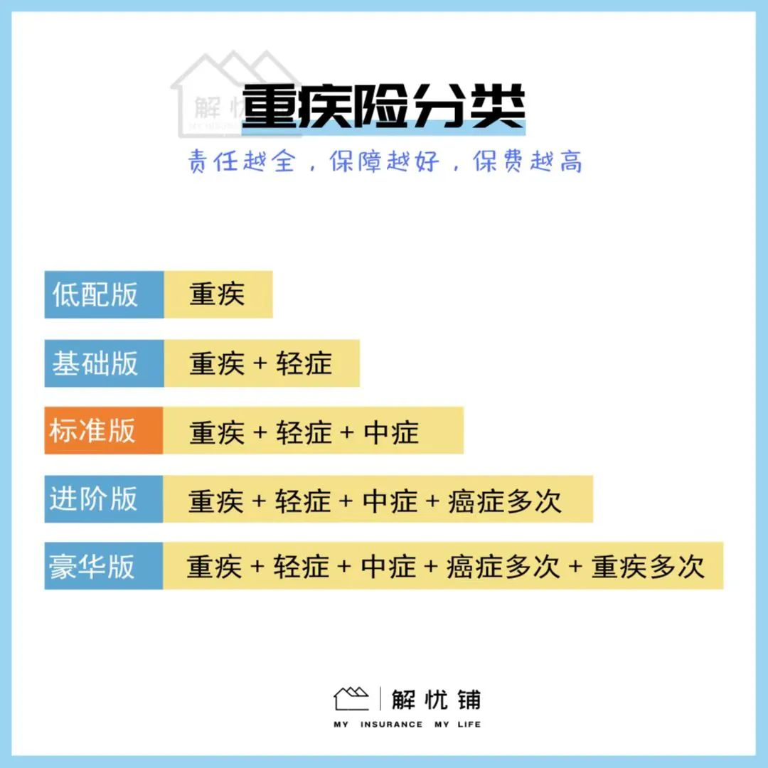 返还型保险有哪些,平安保险的少儿守护保险值得买吗