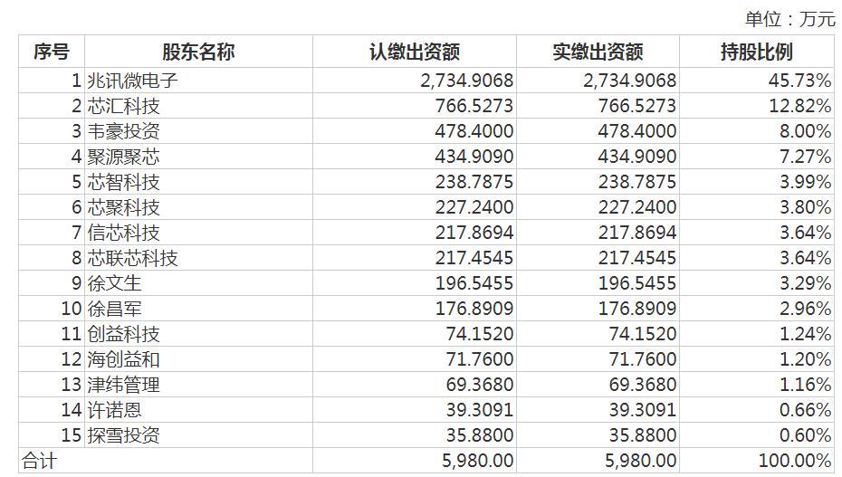 兆讯科技IPO：存货高企，报告期内股东突击入股且存对赌协议
