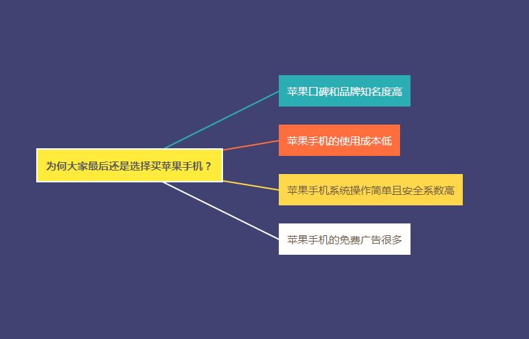 苹果手机有什么明显的缺点,为什么苹果手机有通病
