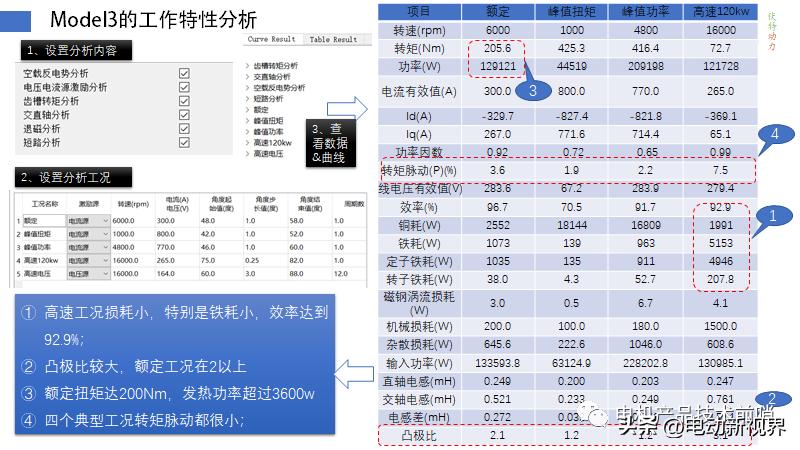 teslamodel3电机拆解,比亚迪汉evvs特斯拉model3