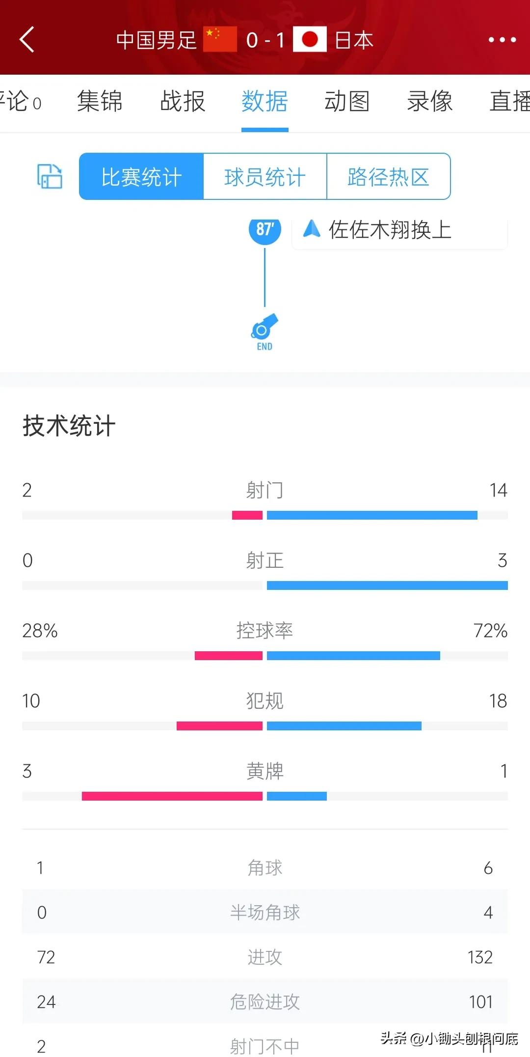 世界杯32强风采展示与深度解析,弱队进世界杯