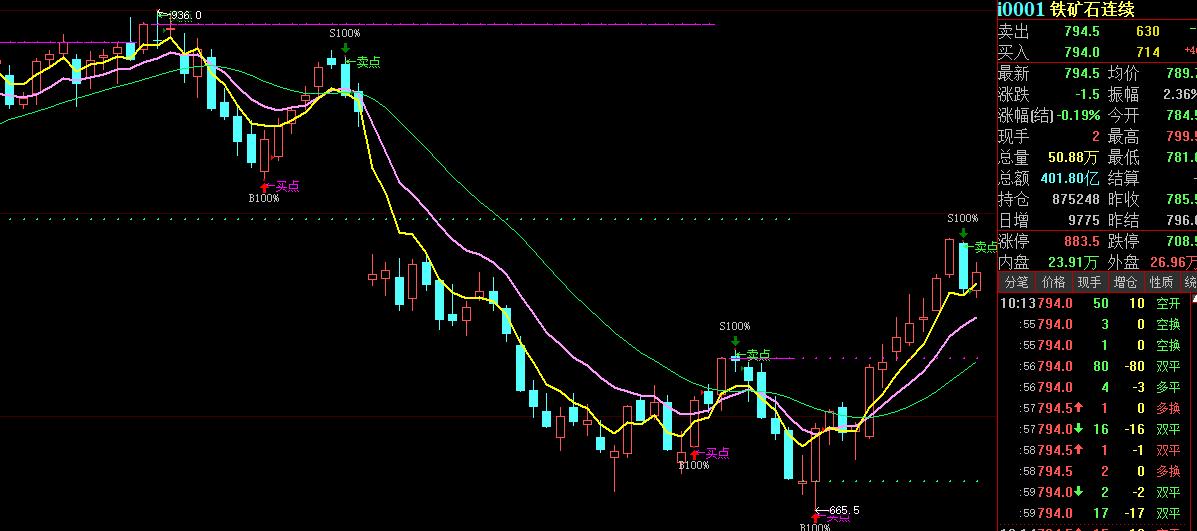 a股缩量震荡或将缓慢筑底,a股持续震荡还能冲击3300点吗