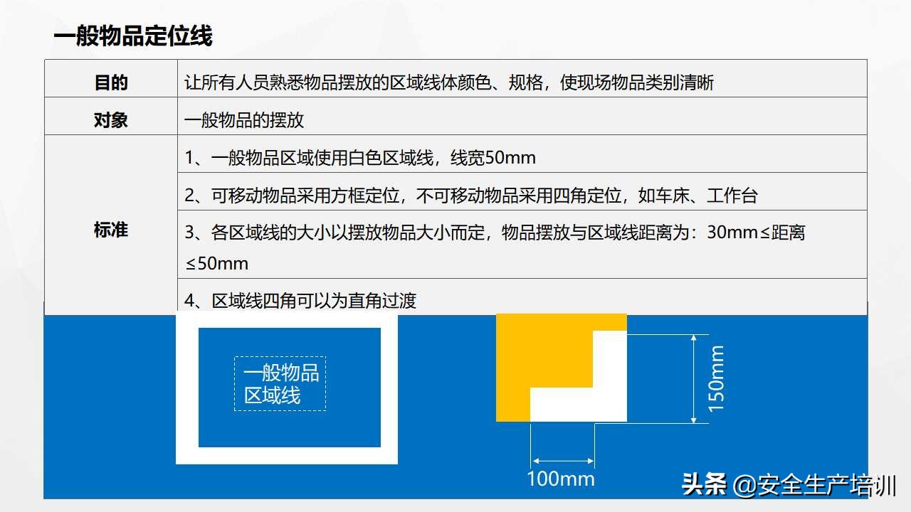 车间划线及标识管理视频,生产现场的可视化和定置管理