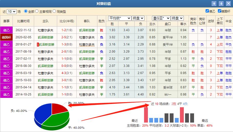 竞彩德乙深度分析,今日竞彩多特vs莱比锡