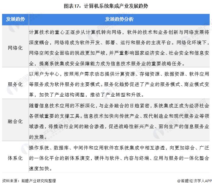 计算机系统集成产业链,计算机系统集成行业特点