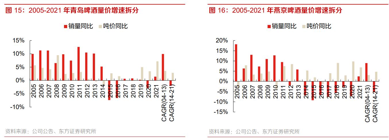 重庆啤酒业绩前瞻,从重庆走向全国