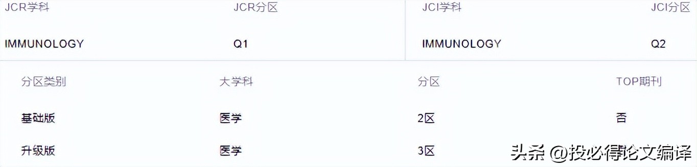 最新论文3个月发表Q1期刊，一个工具教你挑选最合适的SCI期刊！