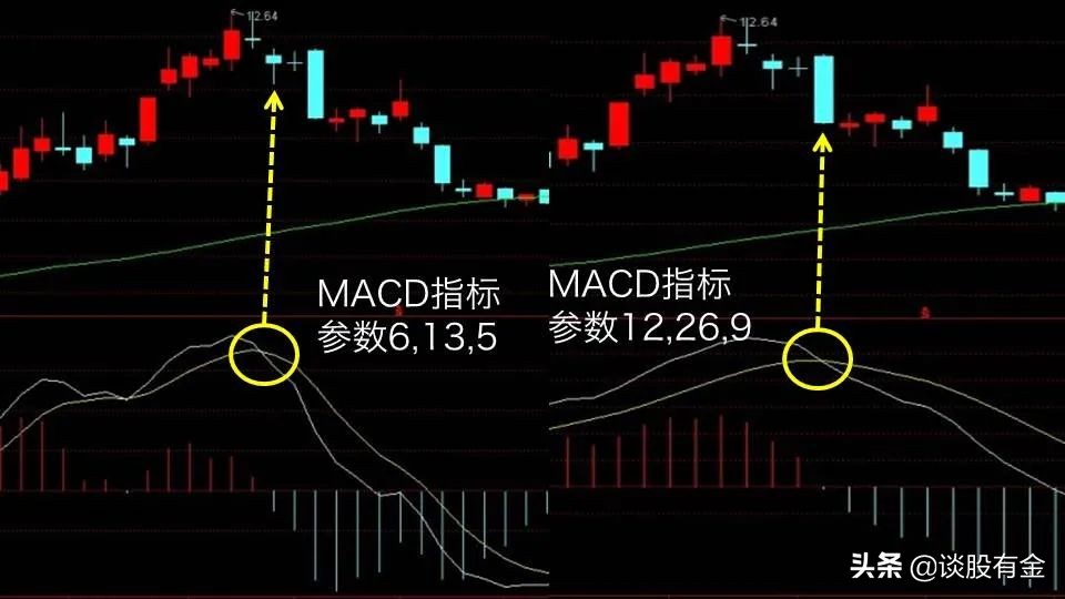 半吨老师精讲macd指标,土菜聊股票macd指标精讲