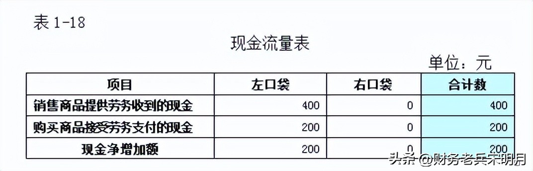 合并原理举例,合并财务报表的三大合并理论