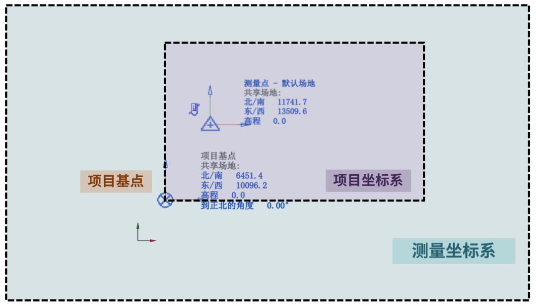 revit点对齐命令,revit中七个比该如何讲解