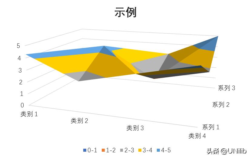 excel如何插入数据透视图表,excel数据分析透视图教程