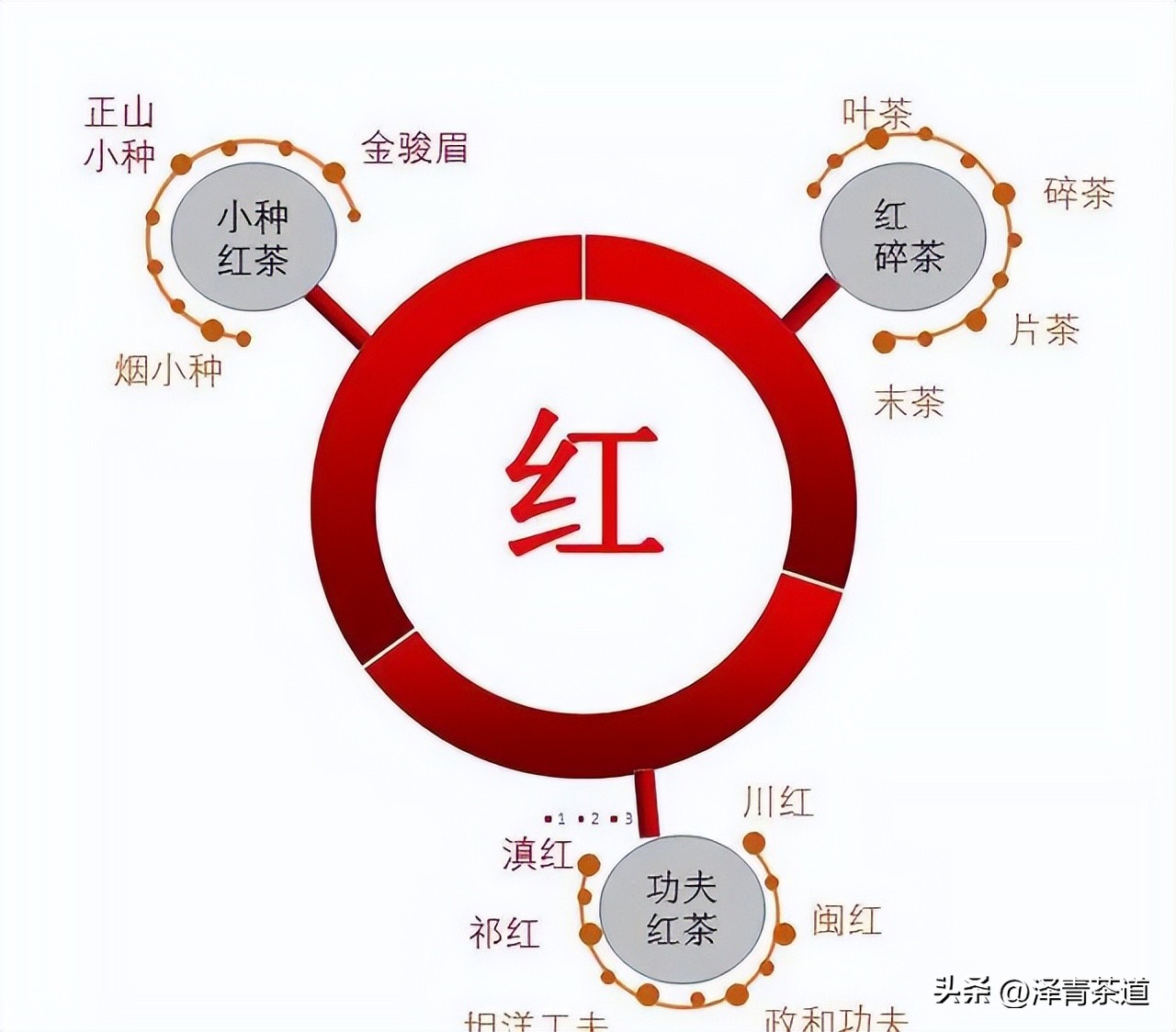 盖碗适合冲泡的六大茶类,中国茶道之六大茶类冲泡