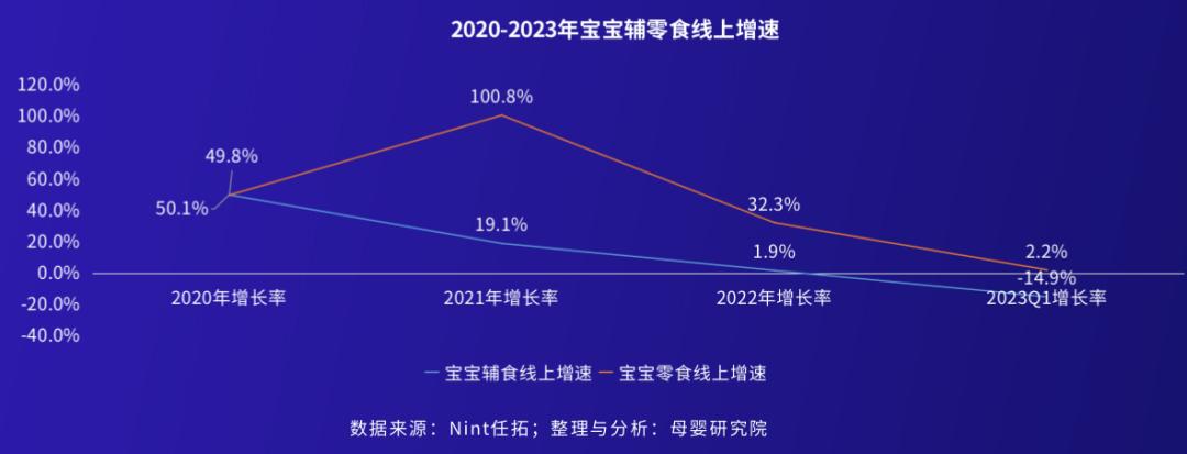 《2023母婴行业洞察报告》,母婴行业2023发展